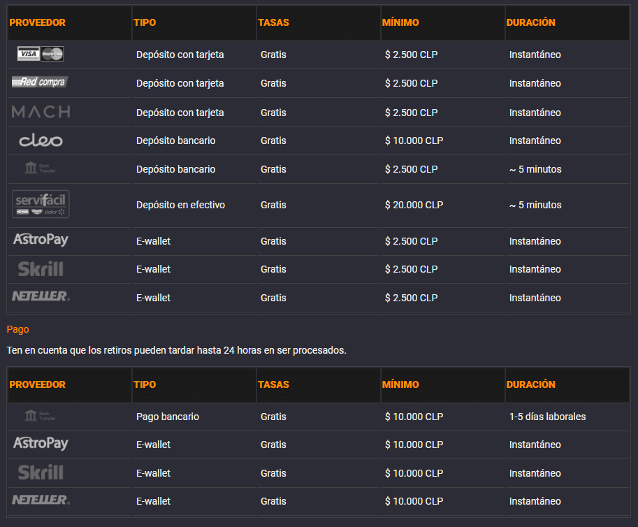 Coolbet registro