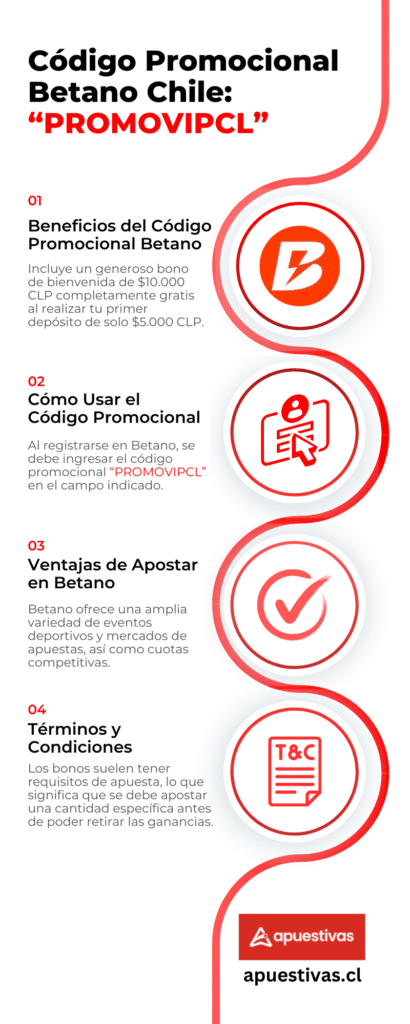 Infografía sobre Cómo Activar el Código Promocional Betano en Chile